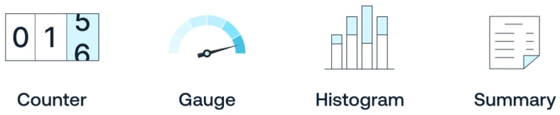 Prometheus metric types