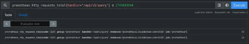 Prometheus HTTP requests