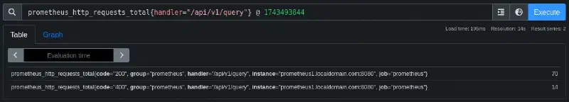 Prometheus HTTP requests